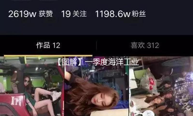 【图解】一季度海洋工业开展稳中向好