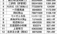 繼續(xù)高溫，上海迪士尼花車巡游和其他室外表演將依據(jù)氣候調(diào)整